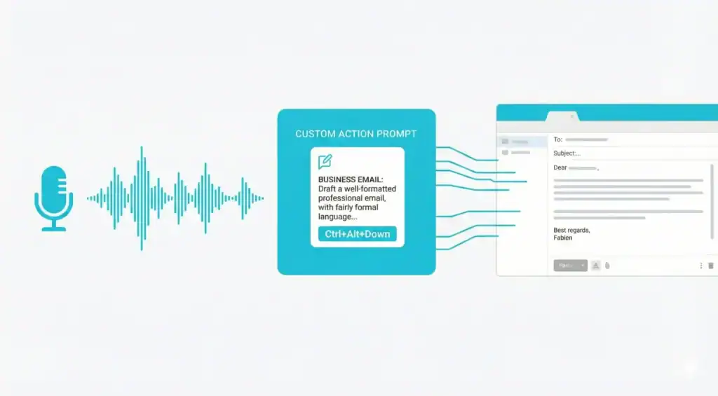 EchoWrite Custom Action Prompt