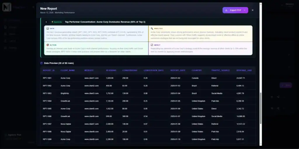 Magetrics Data Preview