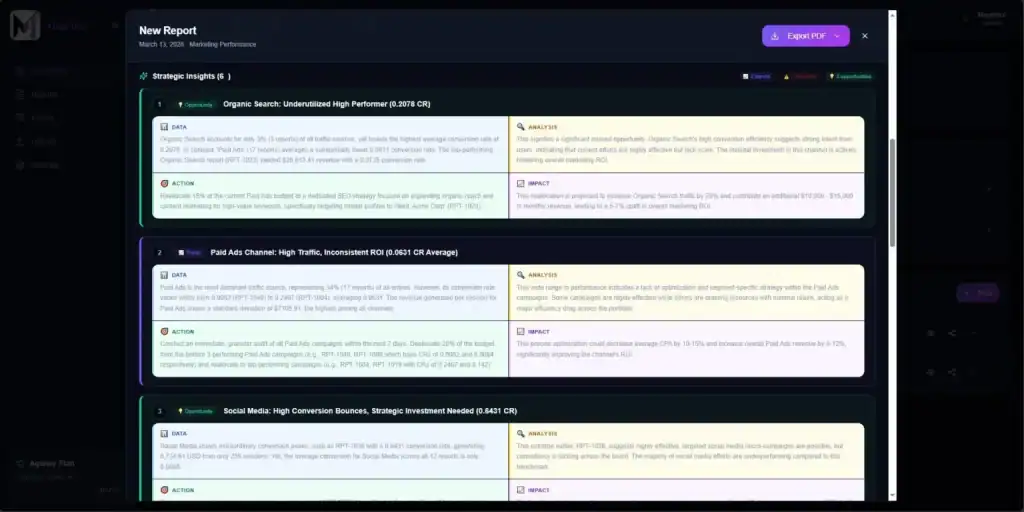 Magetrics Report Strategic Insights