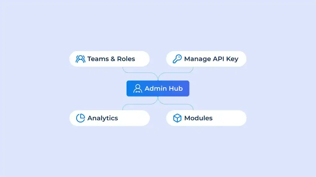helpmate admin hub