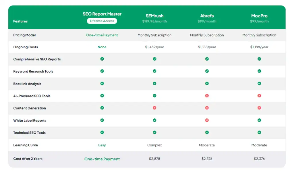 seoreportmaster comparison