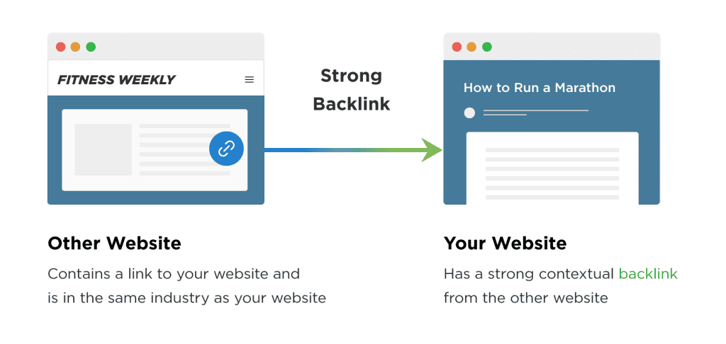 Beyond Keyword Research