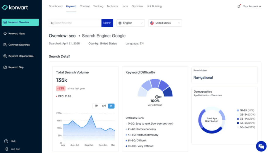 Konvart All in One SEO Software Lifetime Deal (2)