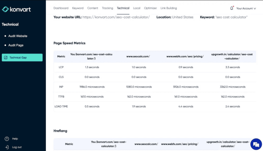 Konvart All in One SEO Software Lifetime Deal (3)