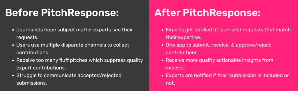 PitchResponse 4