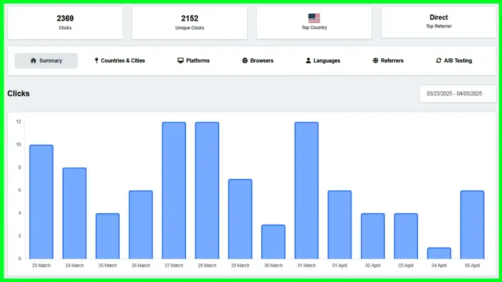 QuitURL Advanced Link Analytics Tracking