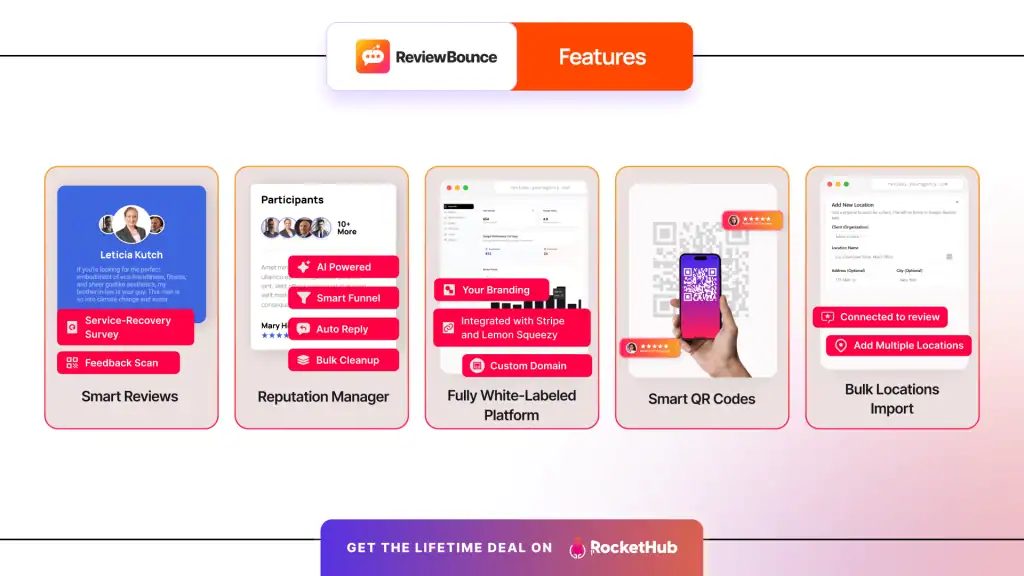 ReviewBounce Features