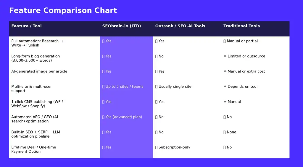 SEObrain Comparison