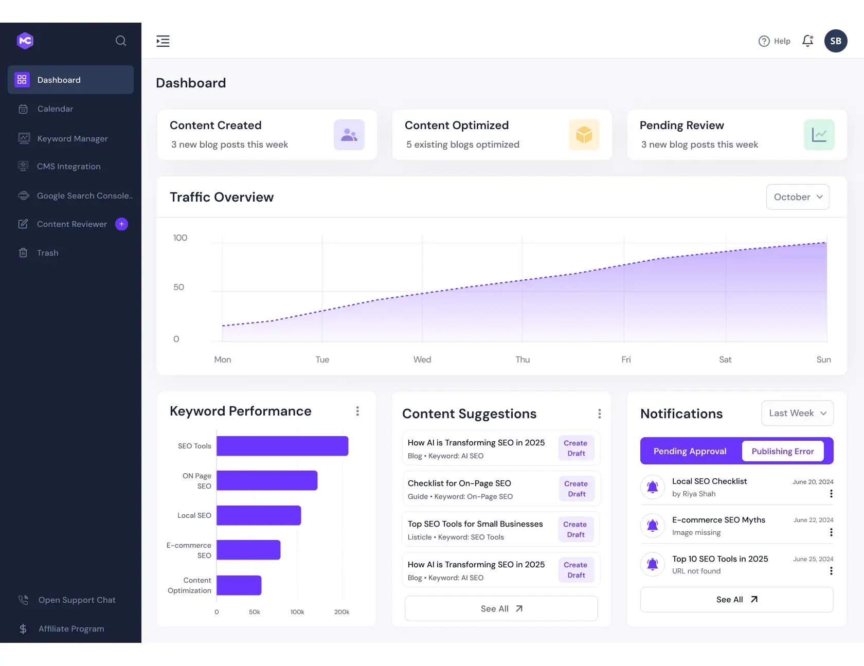 SEObrain Features