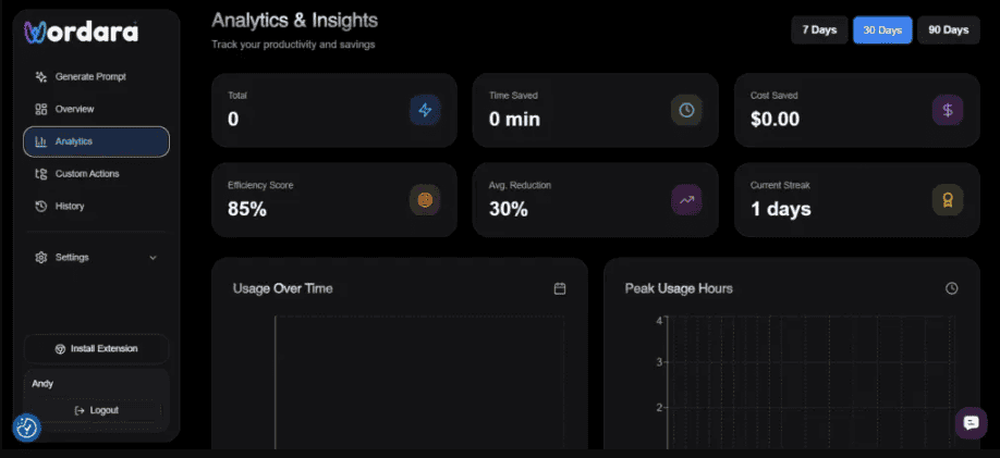 Wordara AI Prompt Generator Lifetime Deal Sample (6)