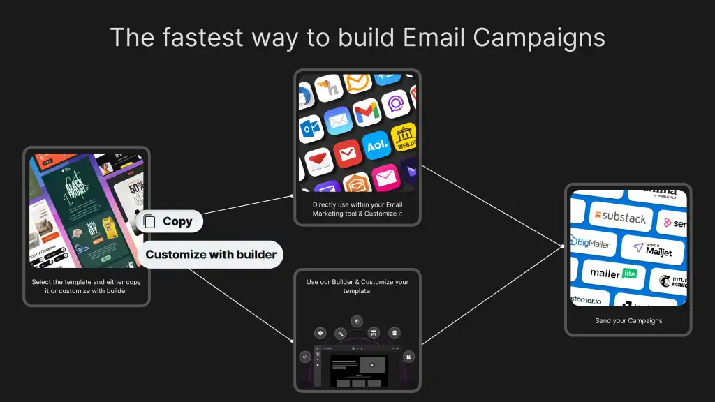 copymail 3