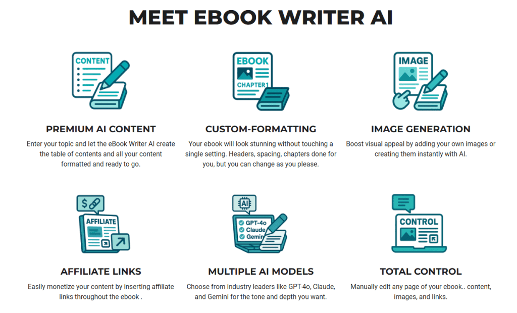 eBook Writer AI Ebook Creation Software Lifetime Deal Sample (2)