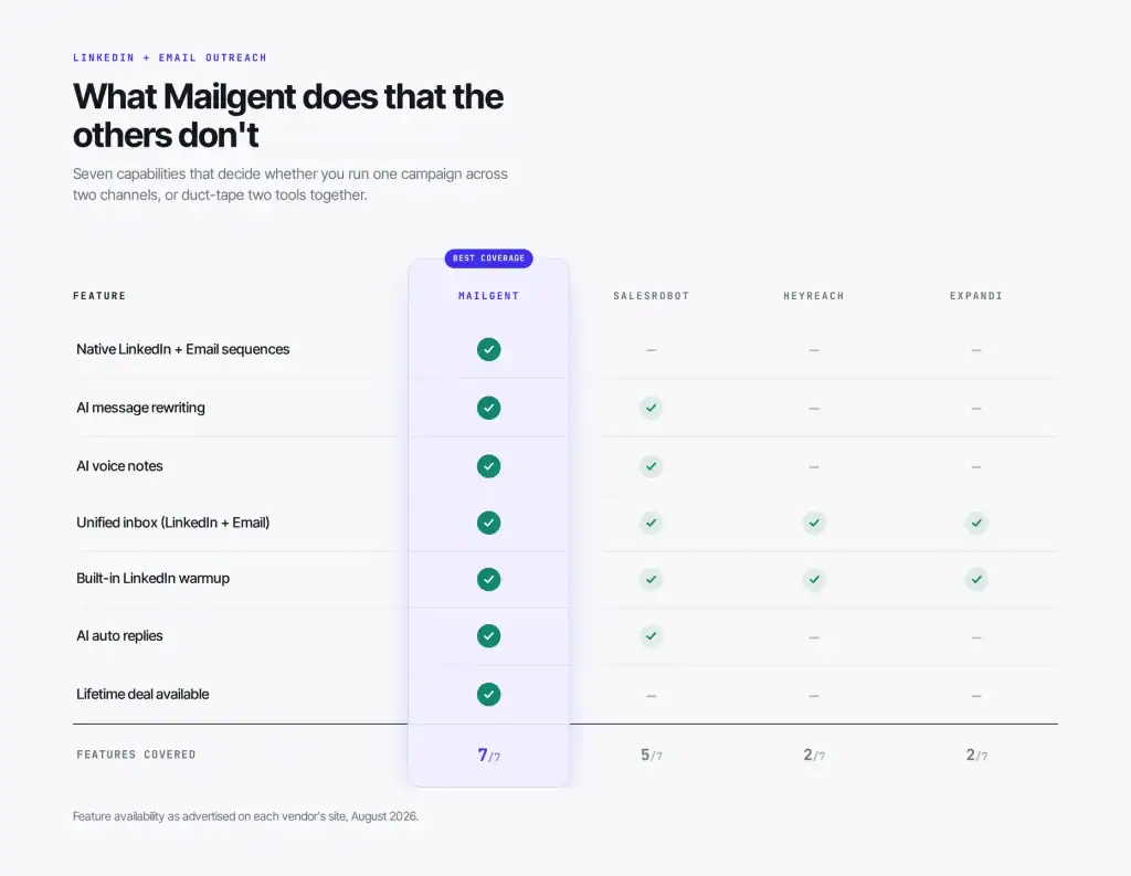 Benefit From Mailgent