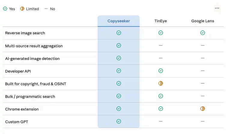 Copyseeker Key Features