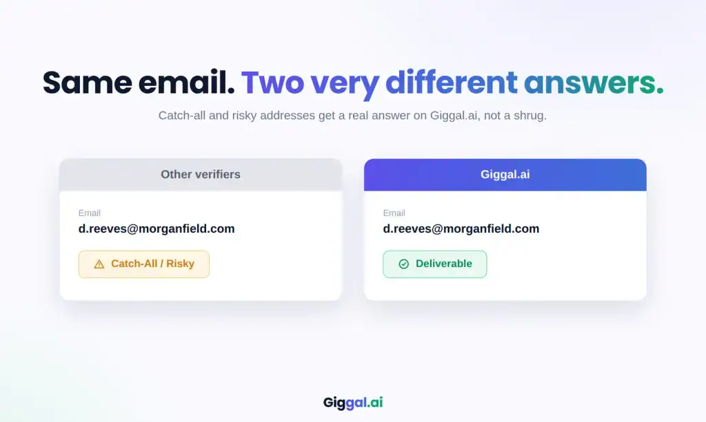 GiggalAI Risky Email Verifier