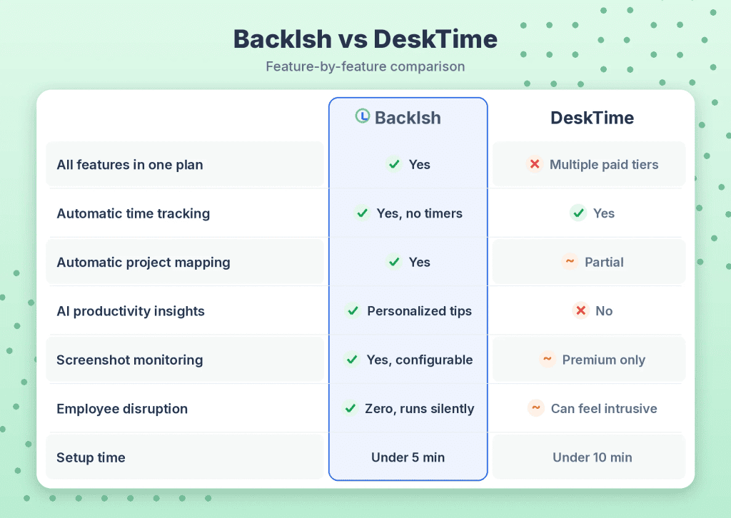 backlsh vs desktime comparison v2