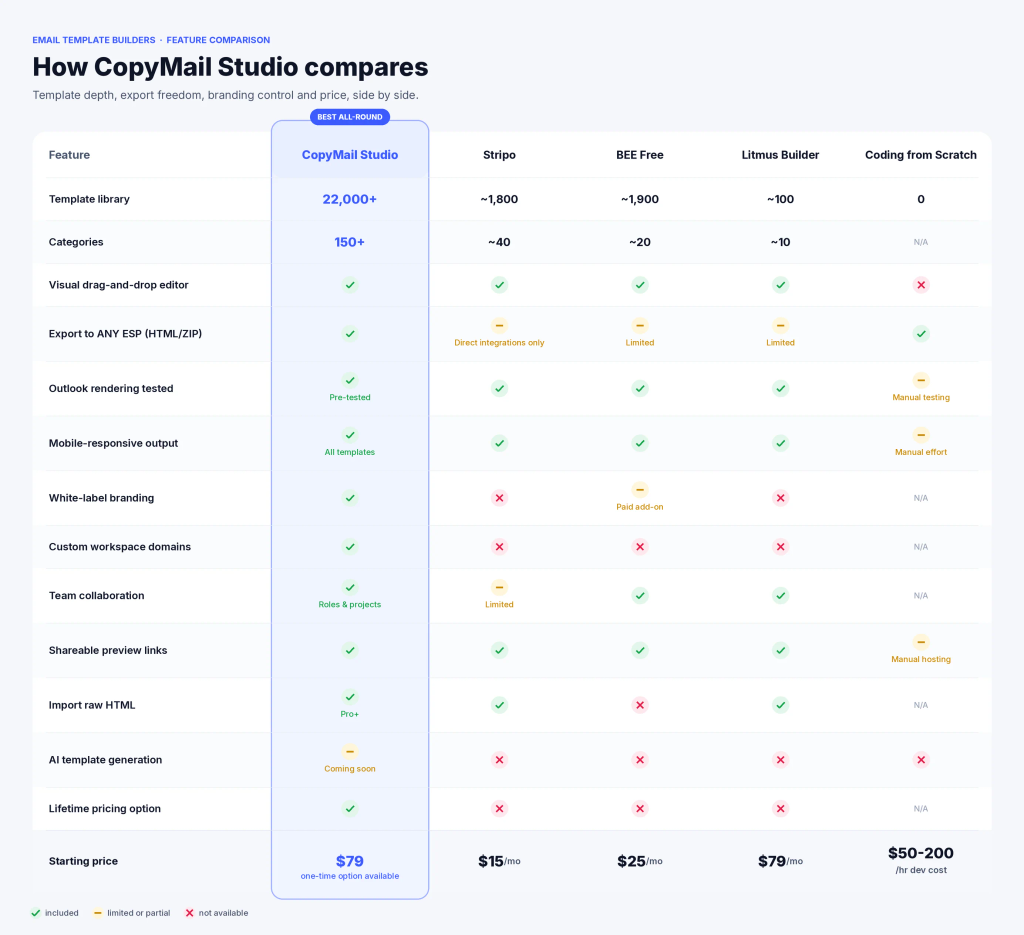 copymail studio comparison