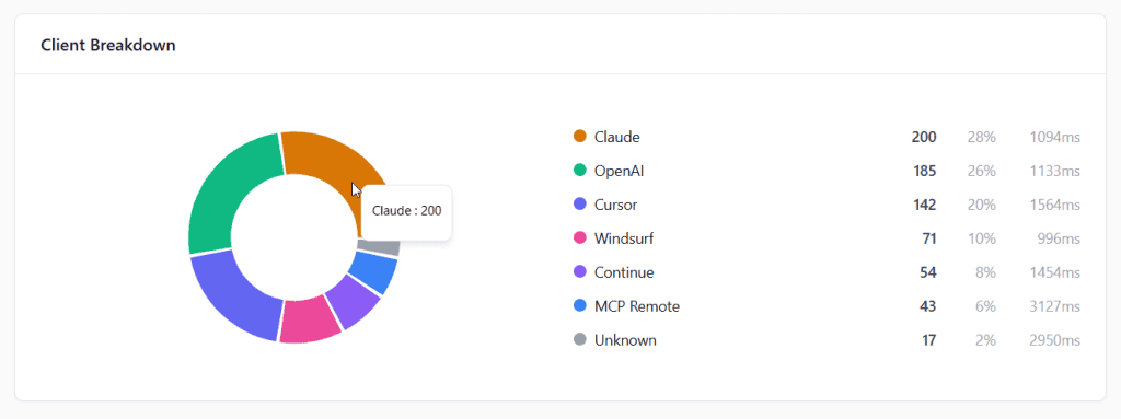 mcp client breakdown
