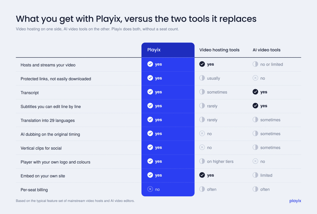 playix comparison