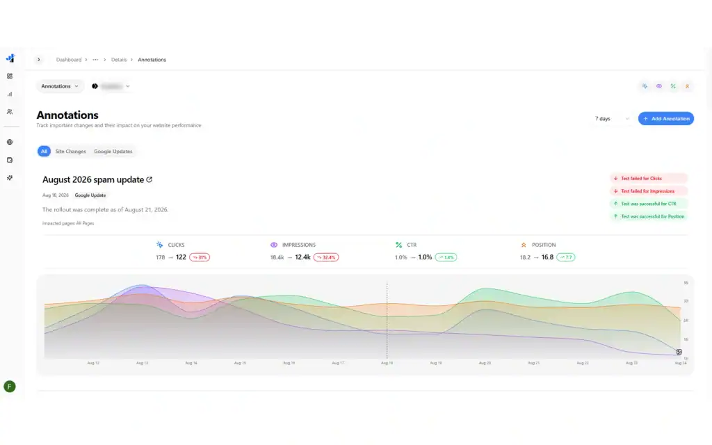 ranking change annotations