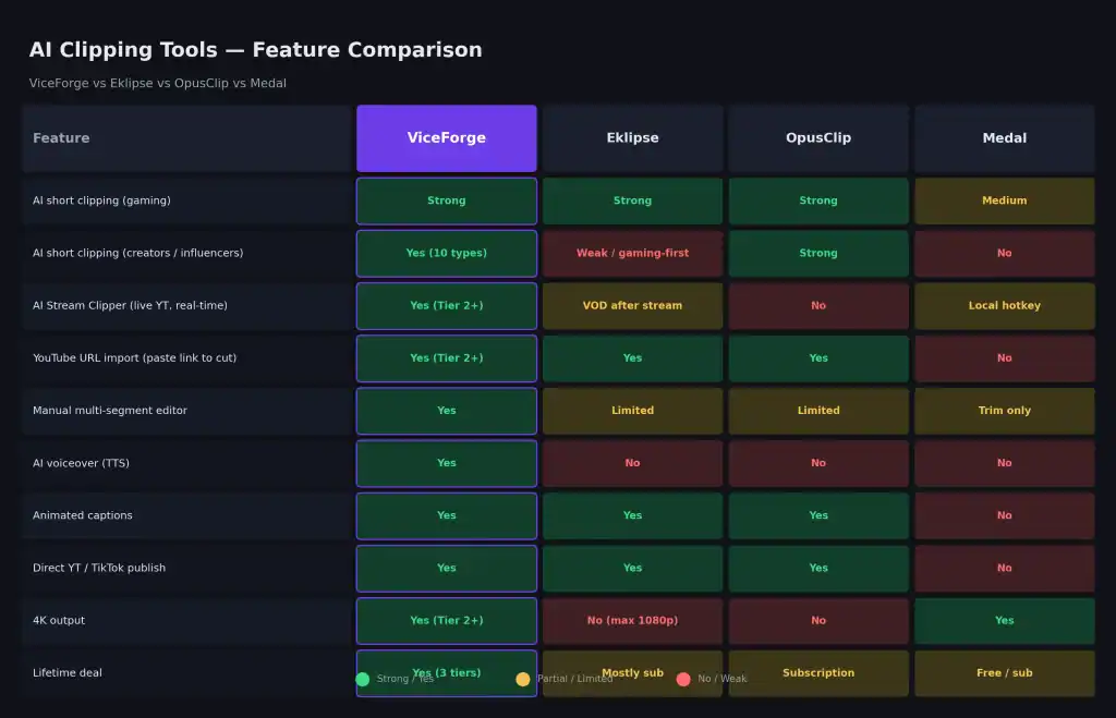 viceforge comparison