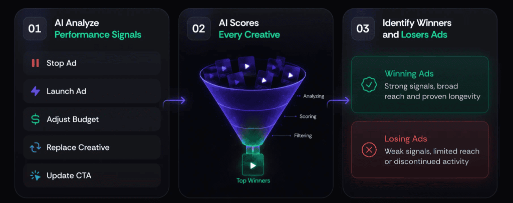 winneradspy how it works