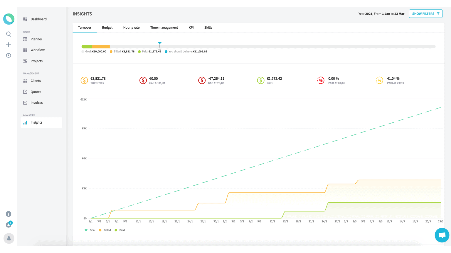 Easily Track Your Revenue Goals In The Dashboard