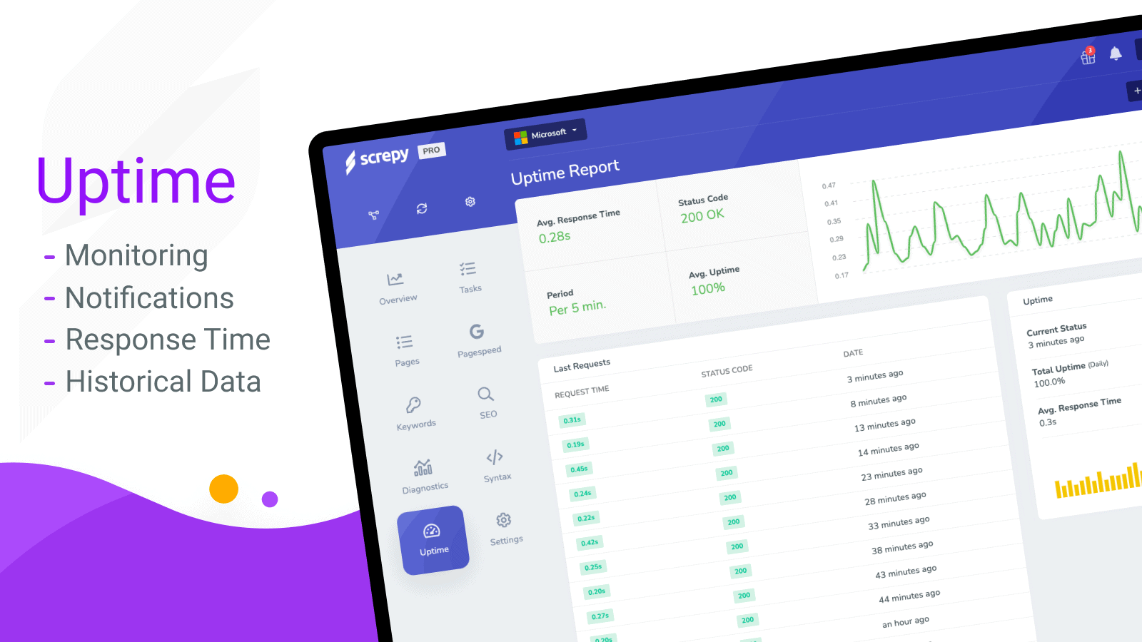 Monitor Website Uptime And Get Instant Downtime Notifications