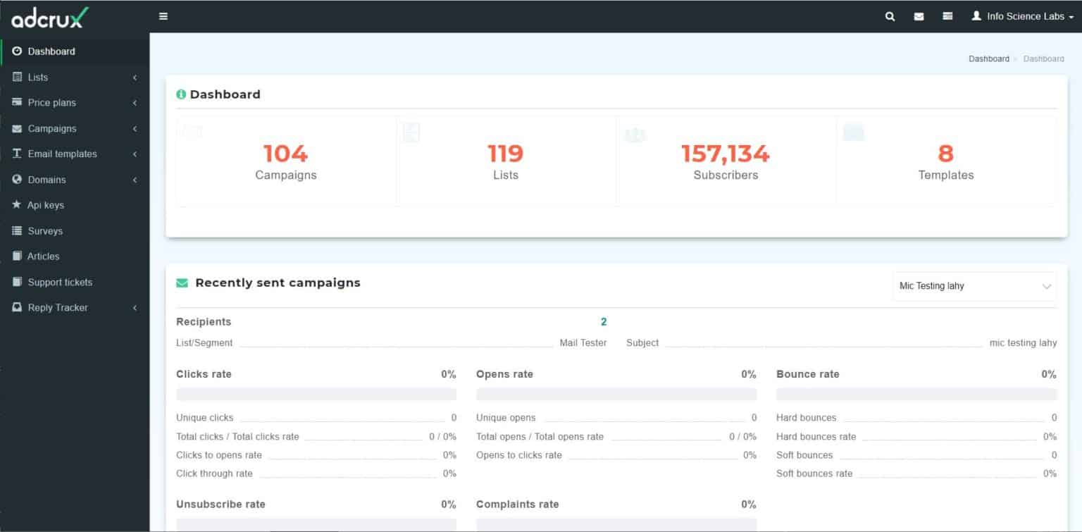 Track Email Campaign Performance In The Analytics Dashboard