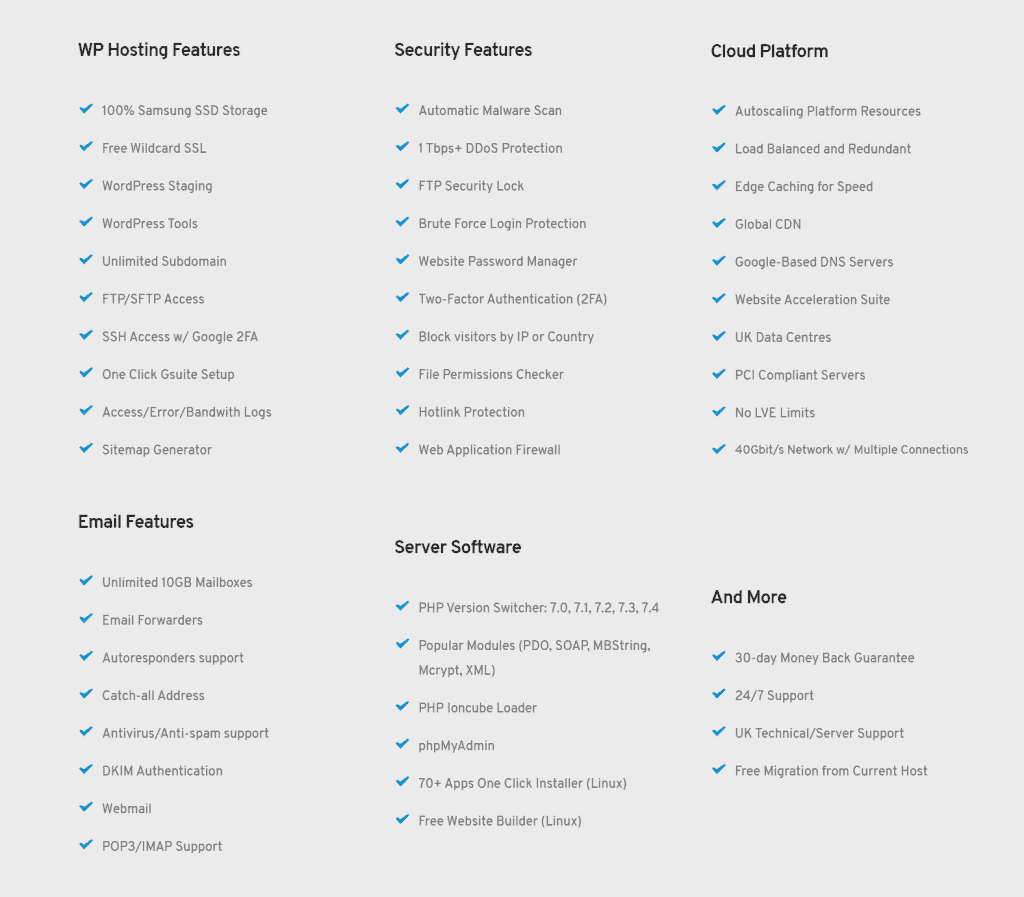 HyperHost Ultra Fast Lifetime Web Hosting 4