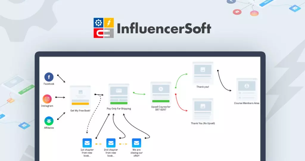 InfluencerSoft E-Commerce Sales Funnel Builder Lifetime Deal