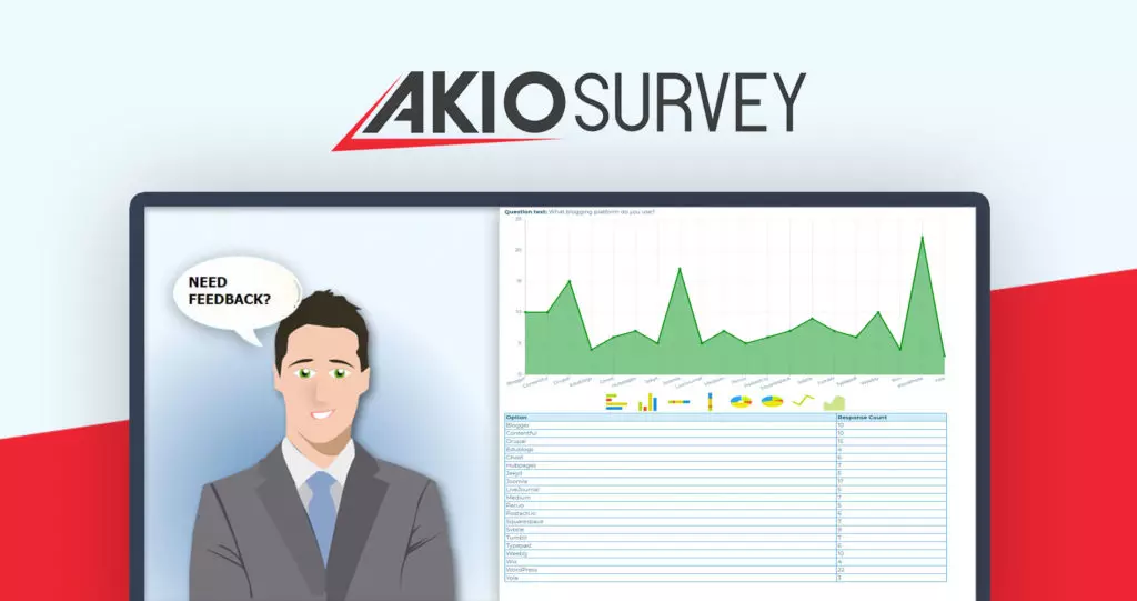 AkioSurvey Online Surveys Creation Tool Lifetime Subscription Deal