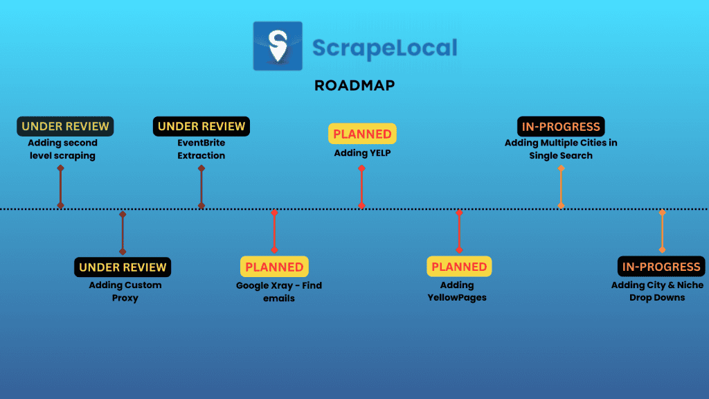 ScrapeLocal 3