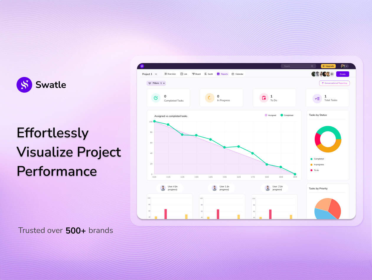 Swatle All in One AI Assistant 2
