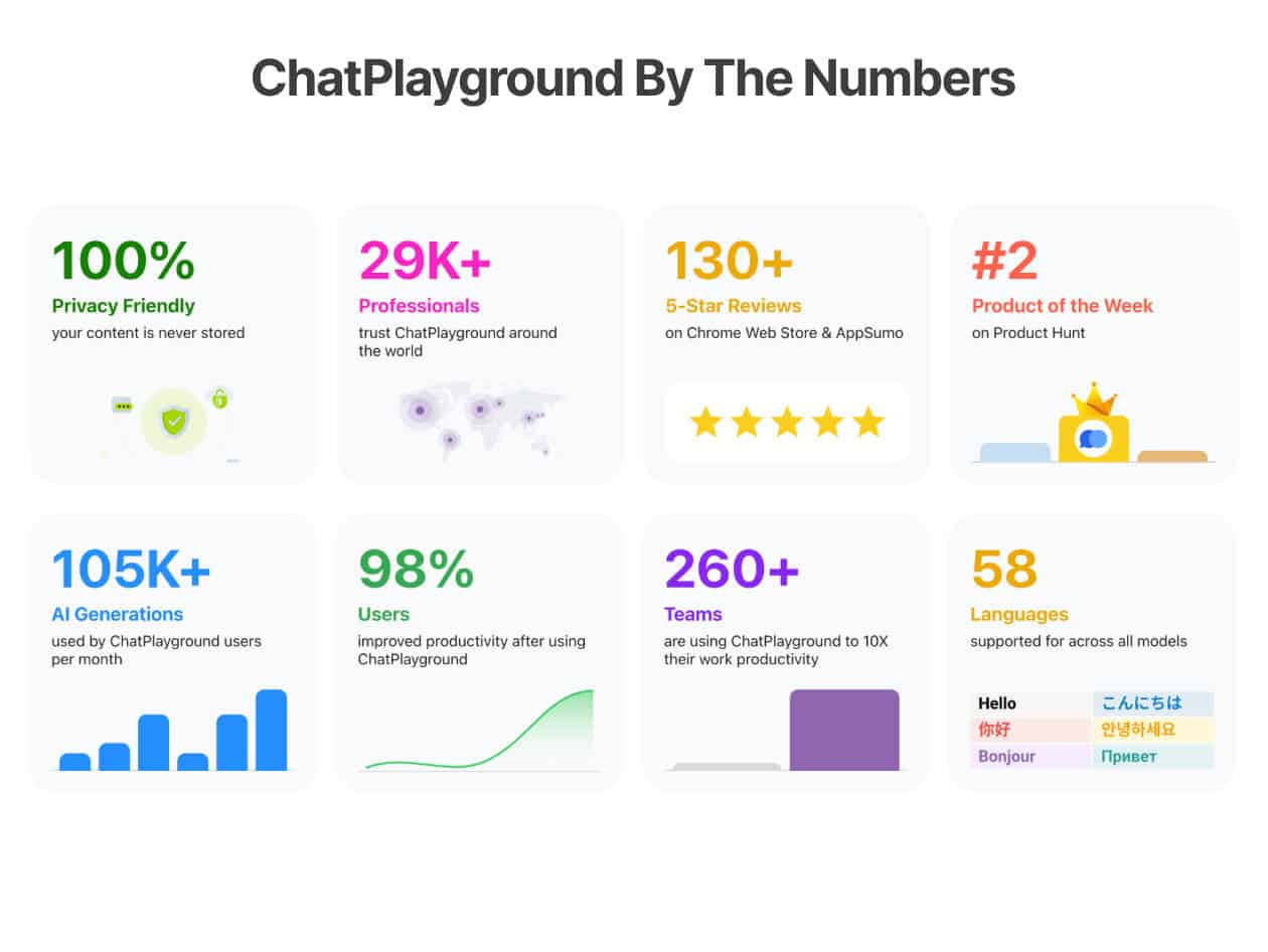 ChatPlayground AI 5