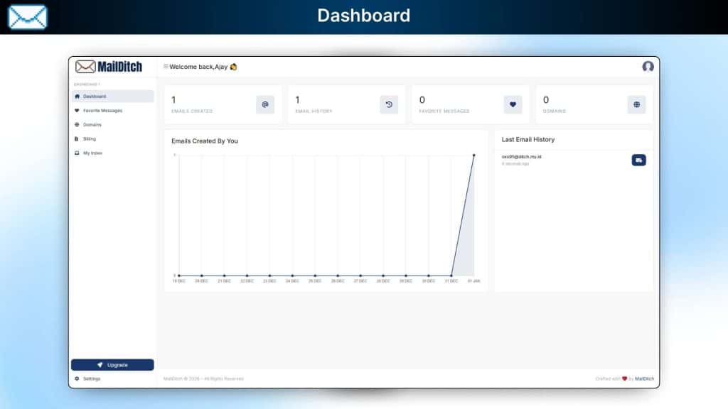 MailDitch Dashboard Image