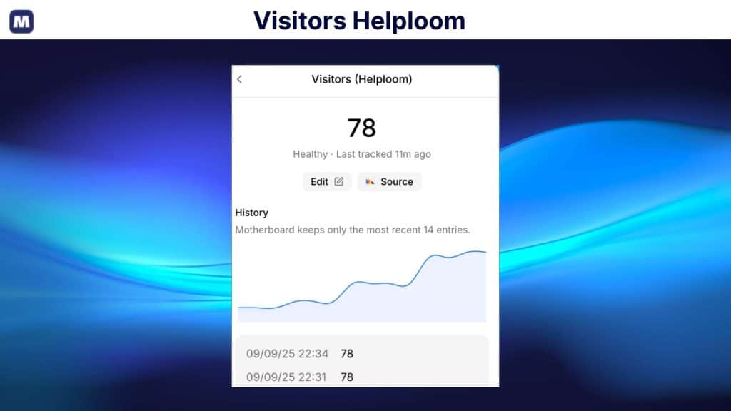 Motherboard Visitors