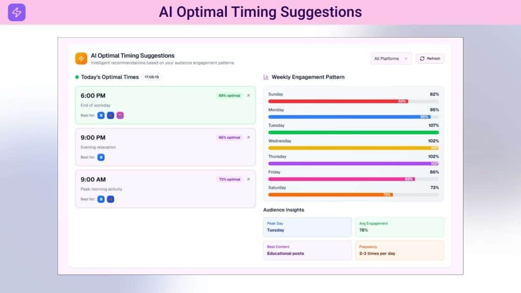 Reporposely Optimal Timing Suggestions