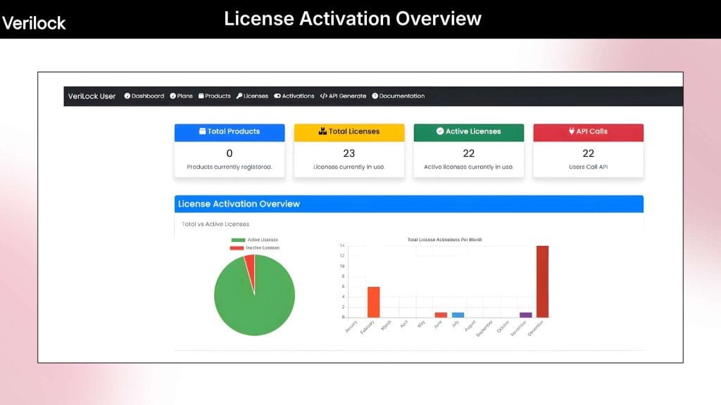VeriLock Dashboard